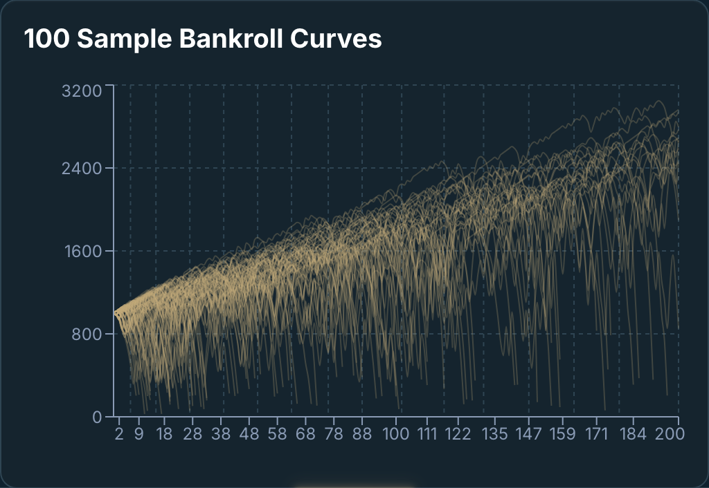 Monte Carlo bankroll simulator chart